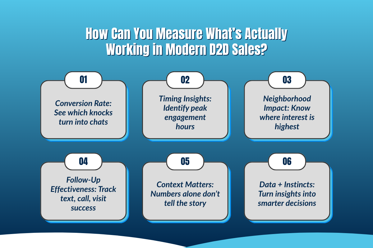 How Can You Measure What’s Actually Working in Modern D2D Sales?