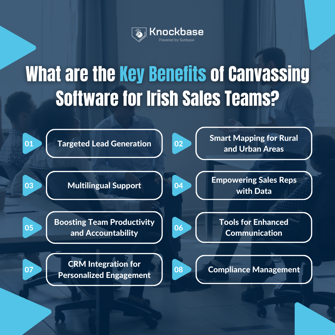 What are the Key Benefits of Canvassing Software for Irish Sales Teams?