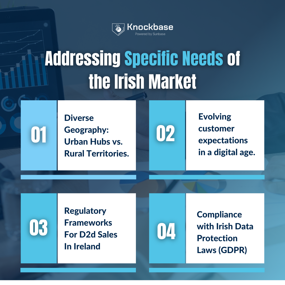 Addressing Specific Needs of the Irish Market