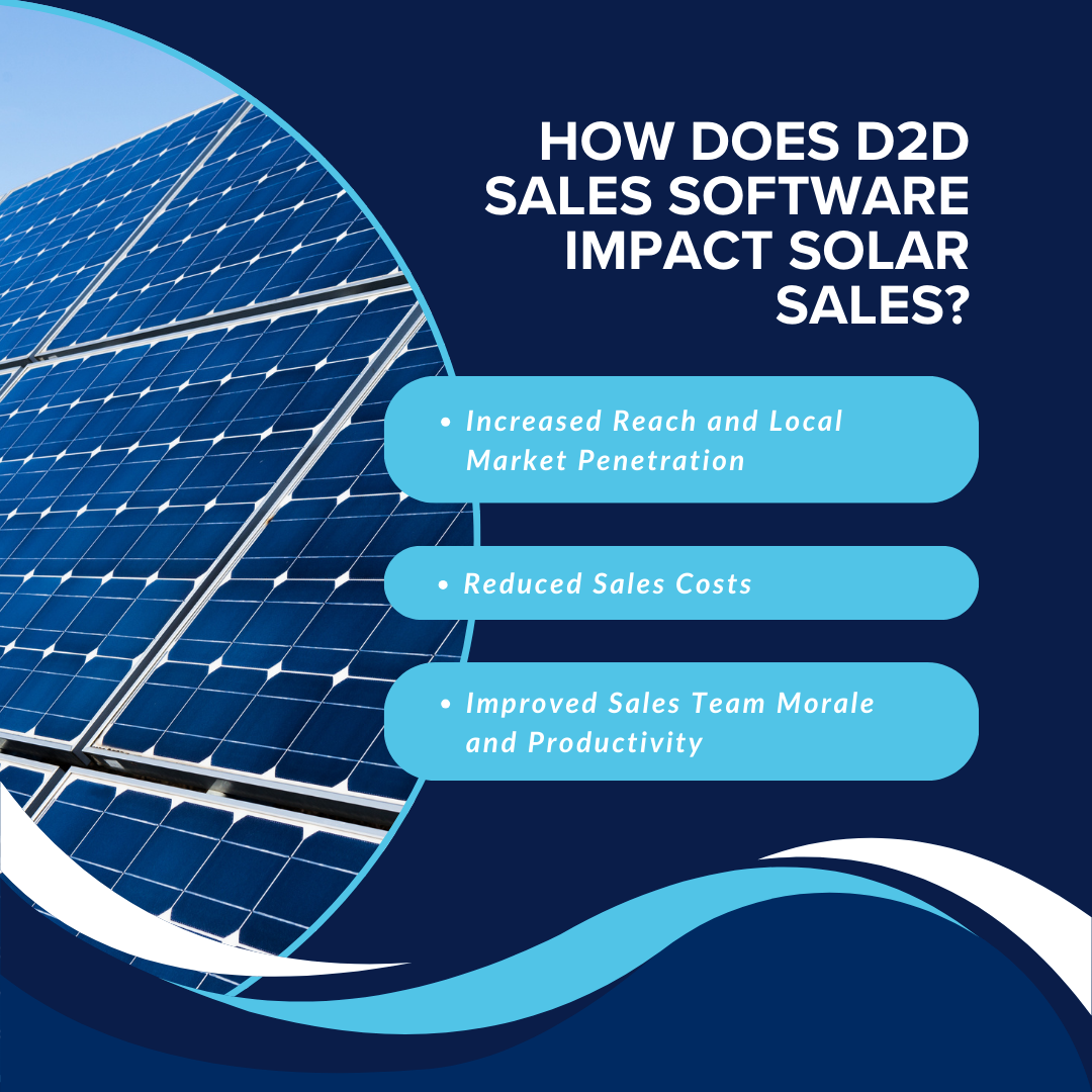 How Does D2D Sales Software Impact Solar Sales