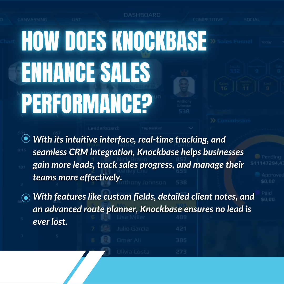 How Does Knockbase Enhance Sales Performance?