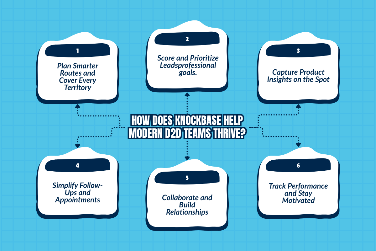 How Does Knockbase Help Modern D2D Teams Thrive?