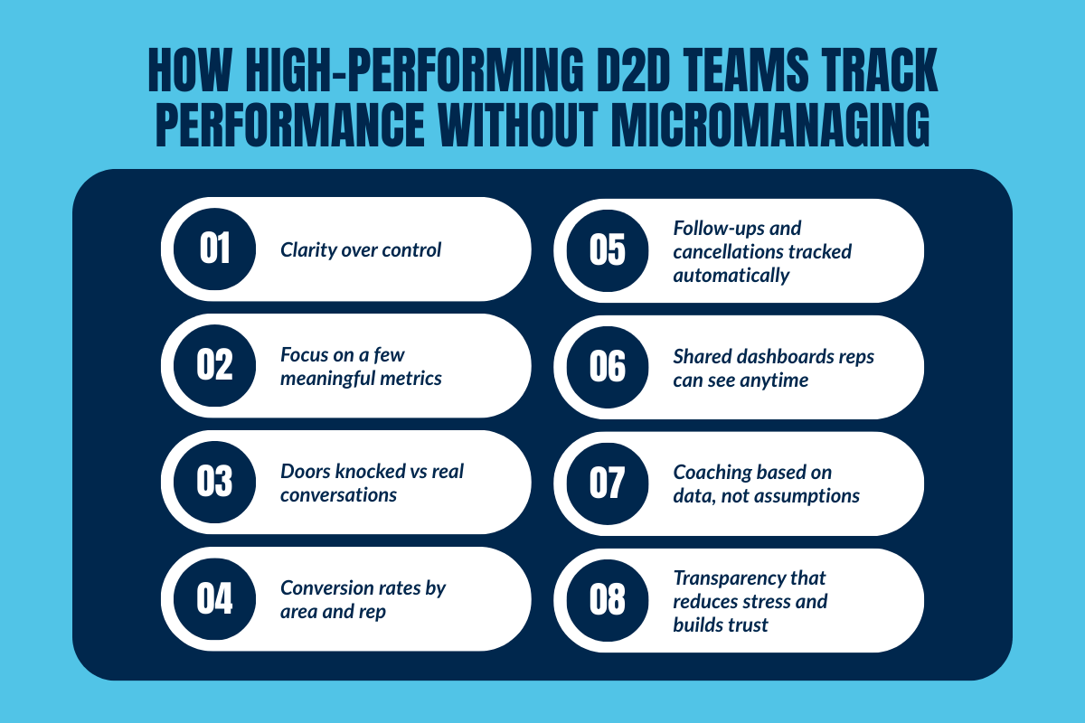 Inforgraphics of How High-Performing D2D Teams Track Performance Without Micromanaging