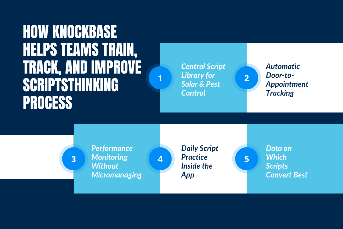 How Knockbase Helps Teams Train, Track, and Improve Scripts?