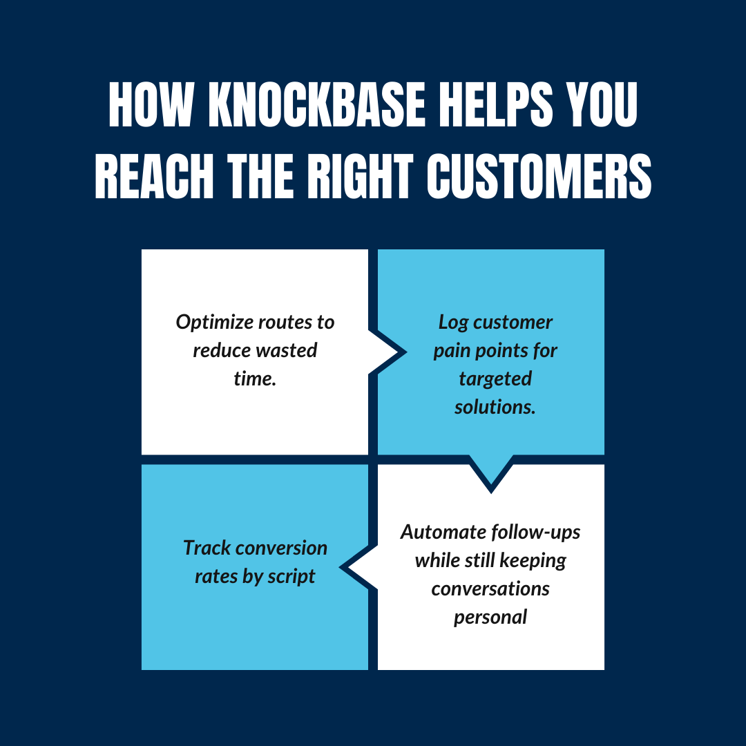 How Knockbase Helps You Reach the Right Customers