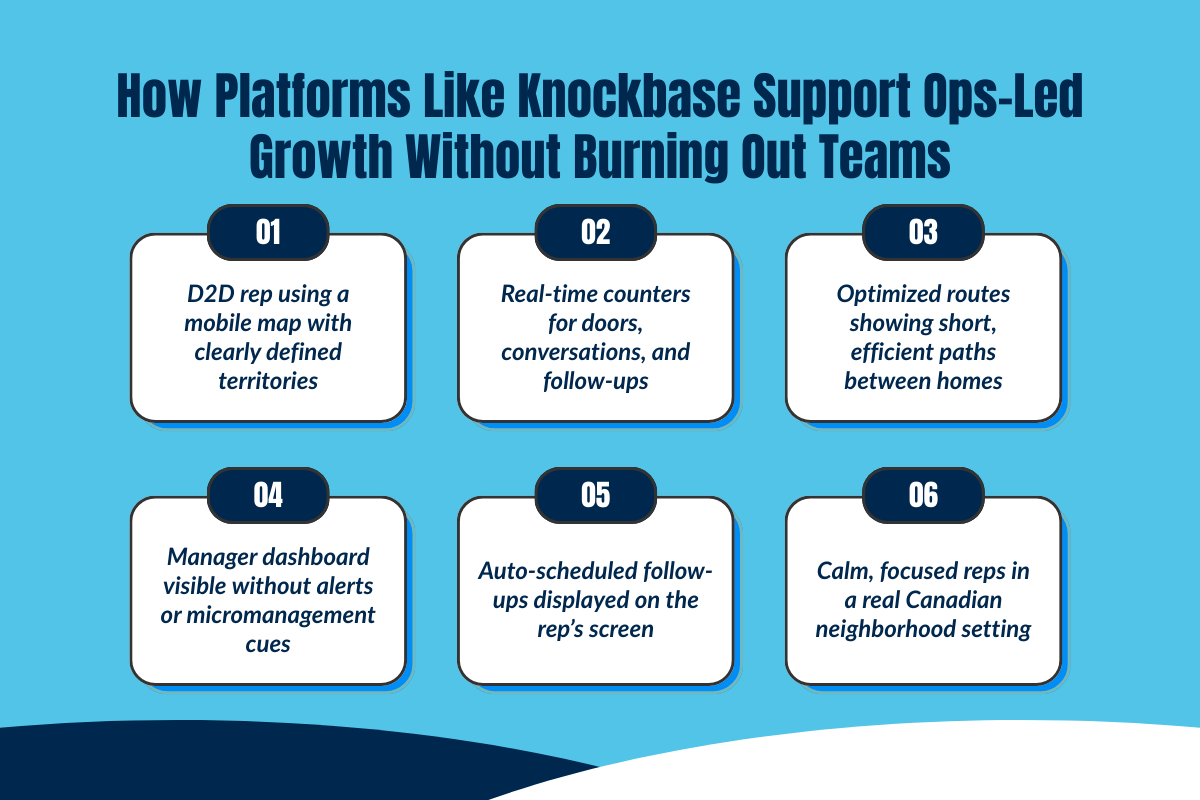 How Platforms Like Knockbase Support Ops-Led Growth Without Burning Out Teams