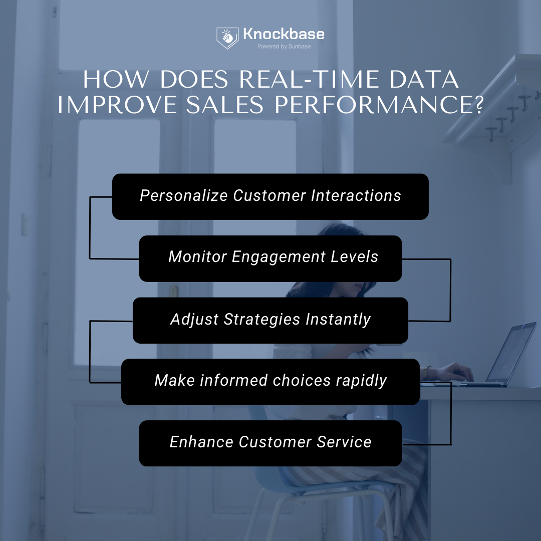 Real-Time Data In Door Sales