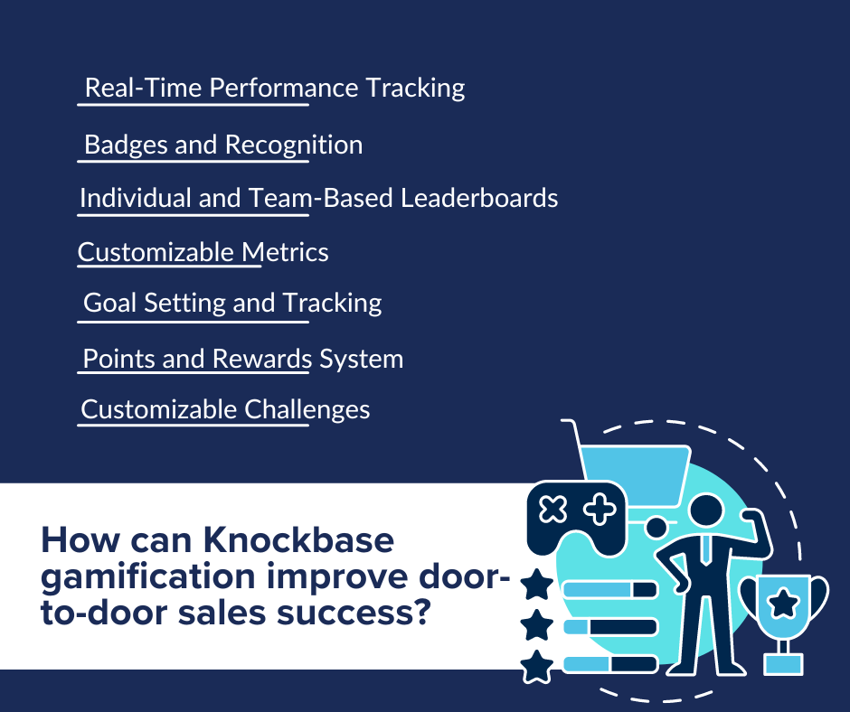 How can Knockbase gamification improve door-to-door sales success