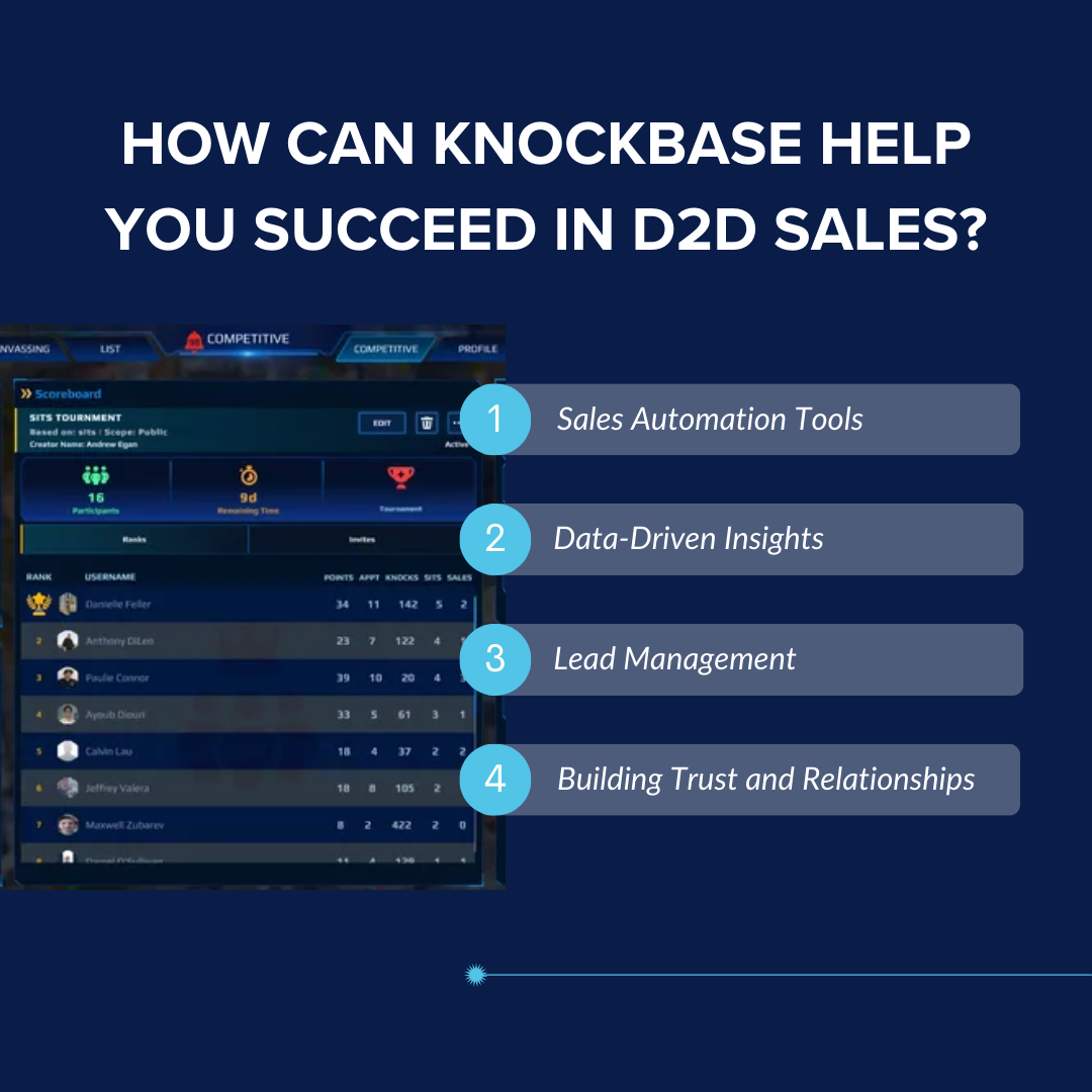 How can Knockbase help you Succeed in D2D Sales?