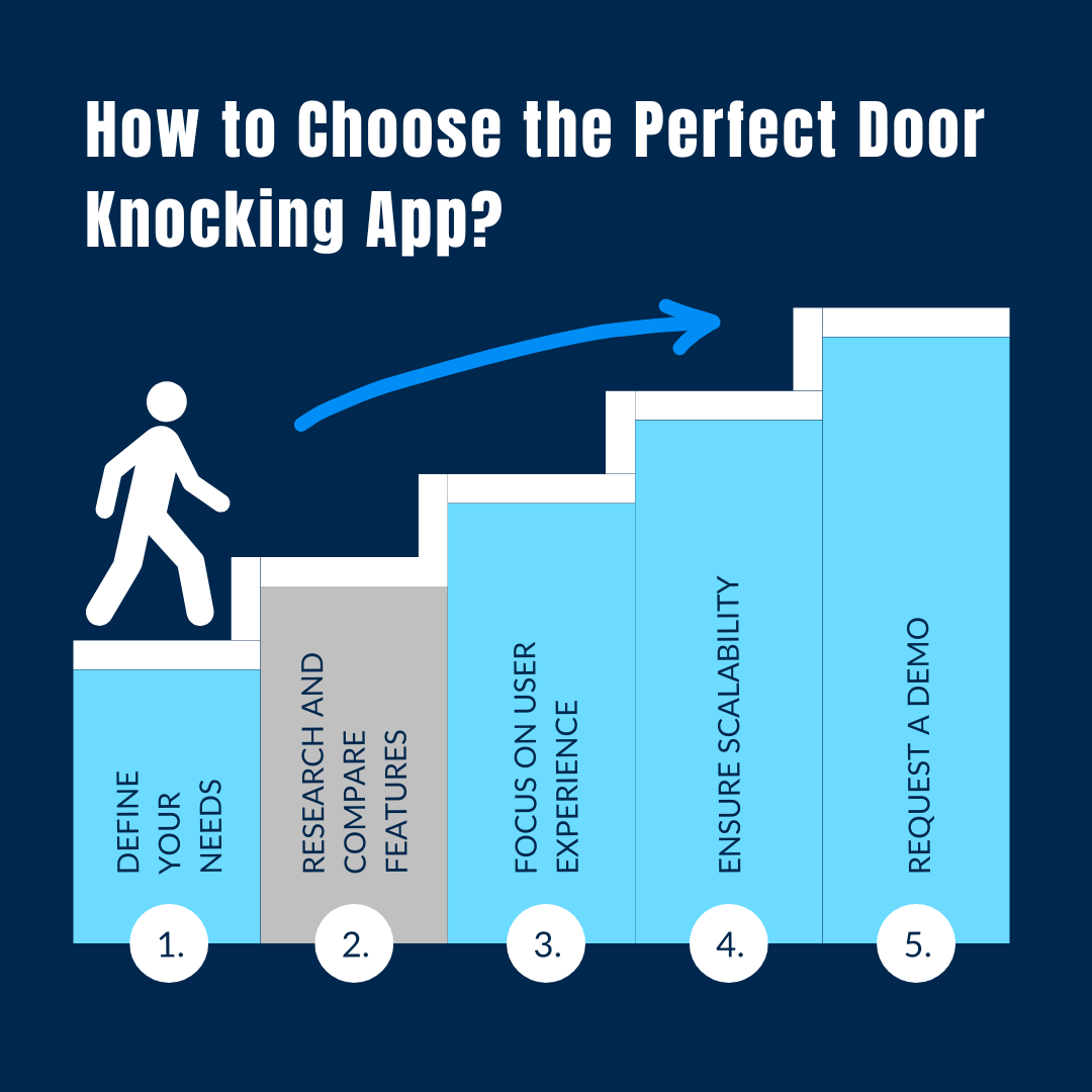 How to Choose the Perfect Door-Knocking App