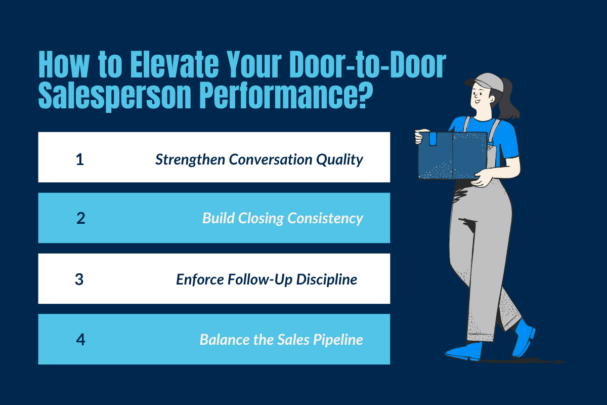 How to Elevate Your Door-to-Door Salesperson Performance?