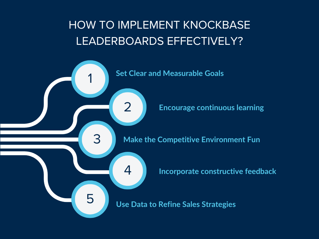 How to Implement Knockbase Leaderboards Effectively?