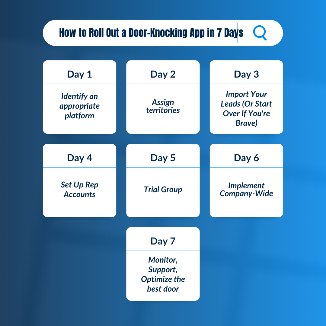Door-Knocking App