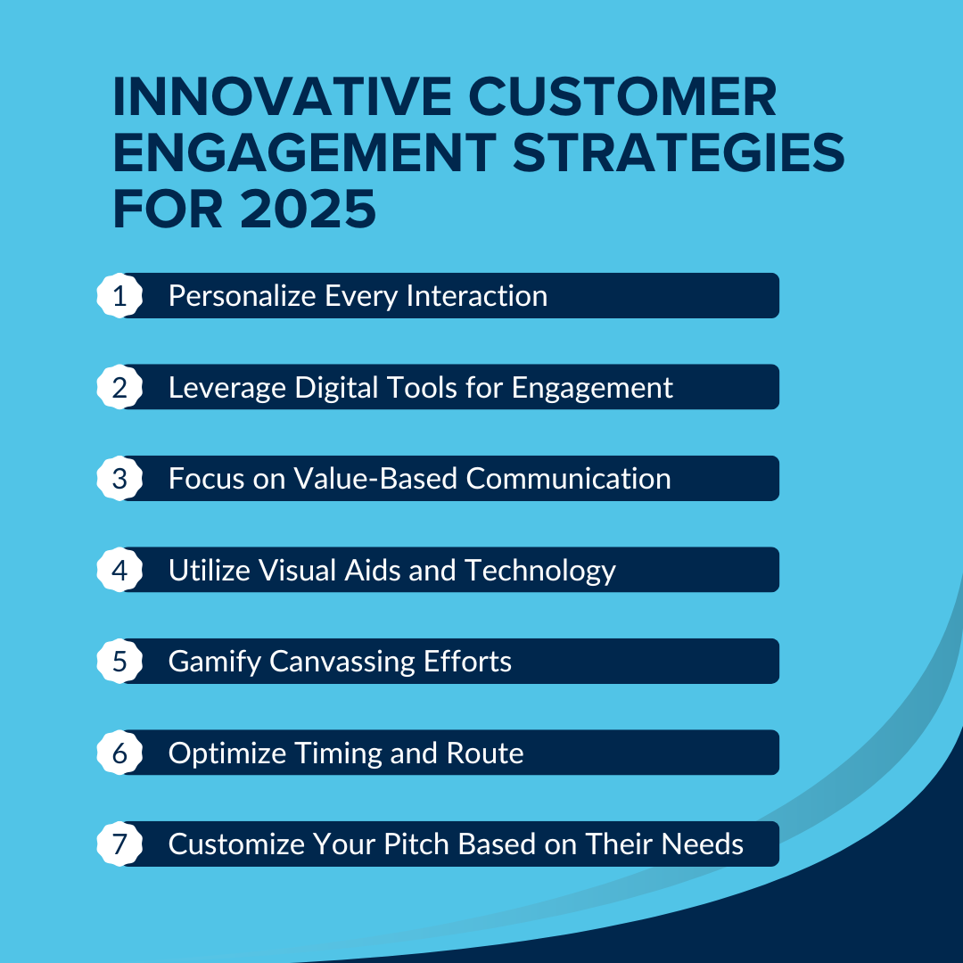 Innovative Customer Engagement Strategies for 2025