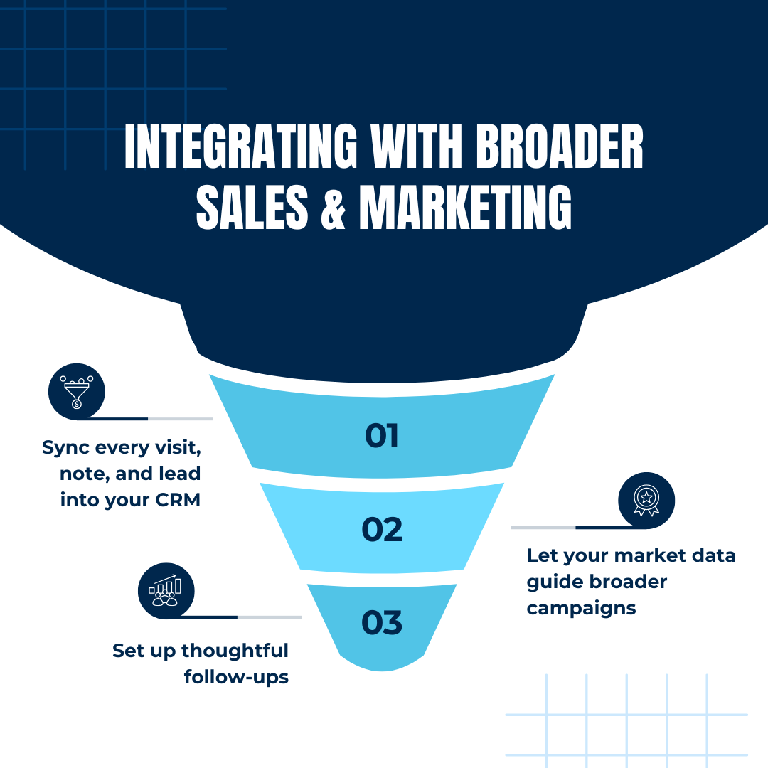 Integrating with Broader Sales & Marketing