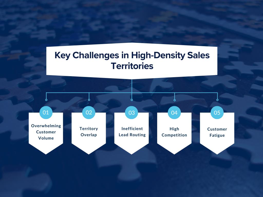 Key Challenges in High-Density Sales Territories