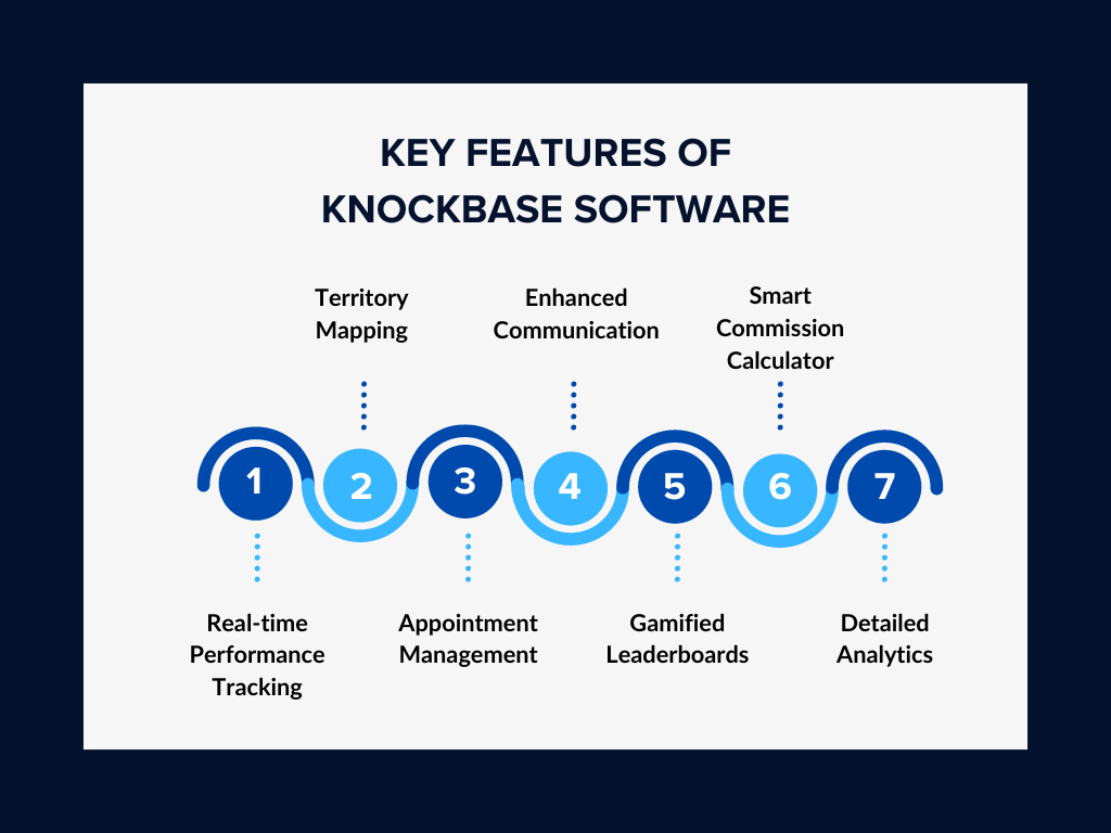 Key Features of Knockbase Software