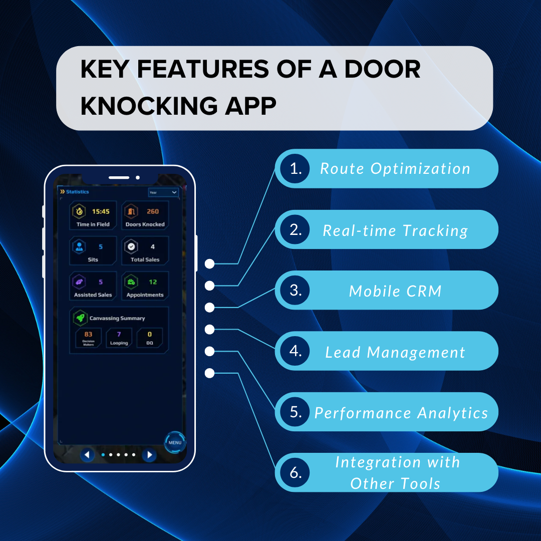 Key Features of a Door Knocking App