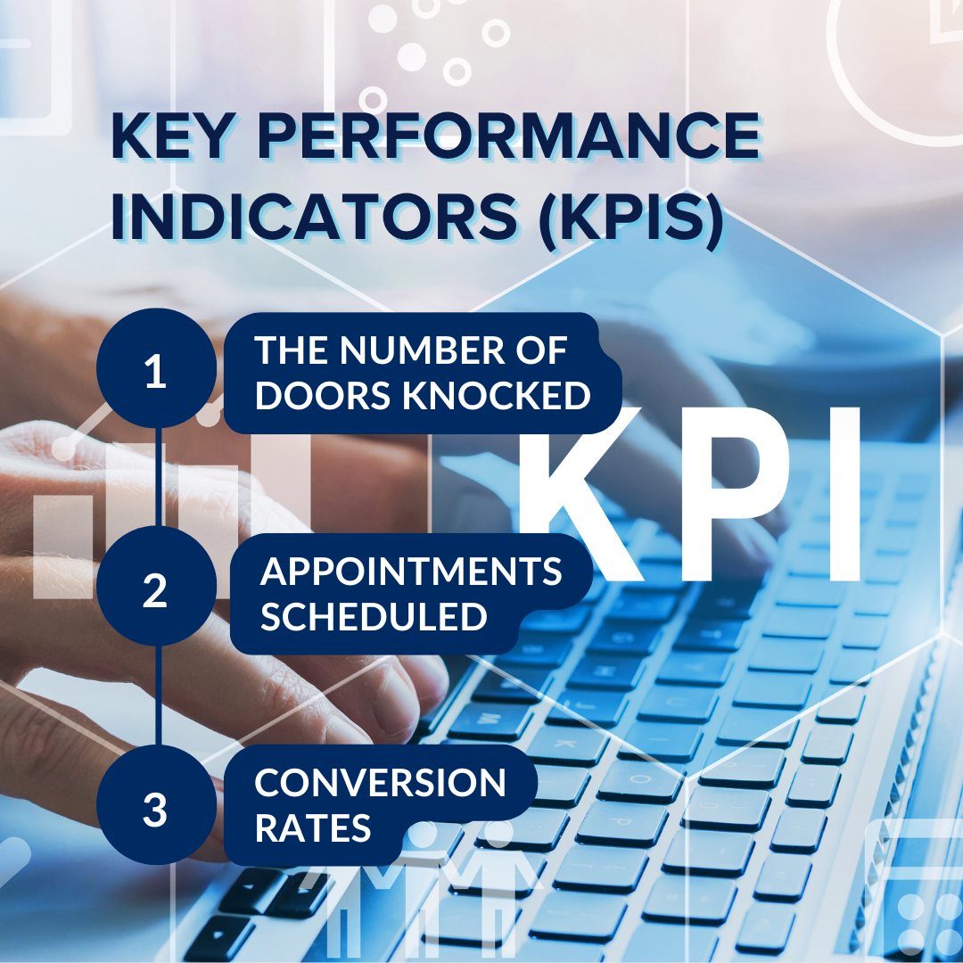 Key Performance Indicators (KPIs)