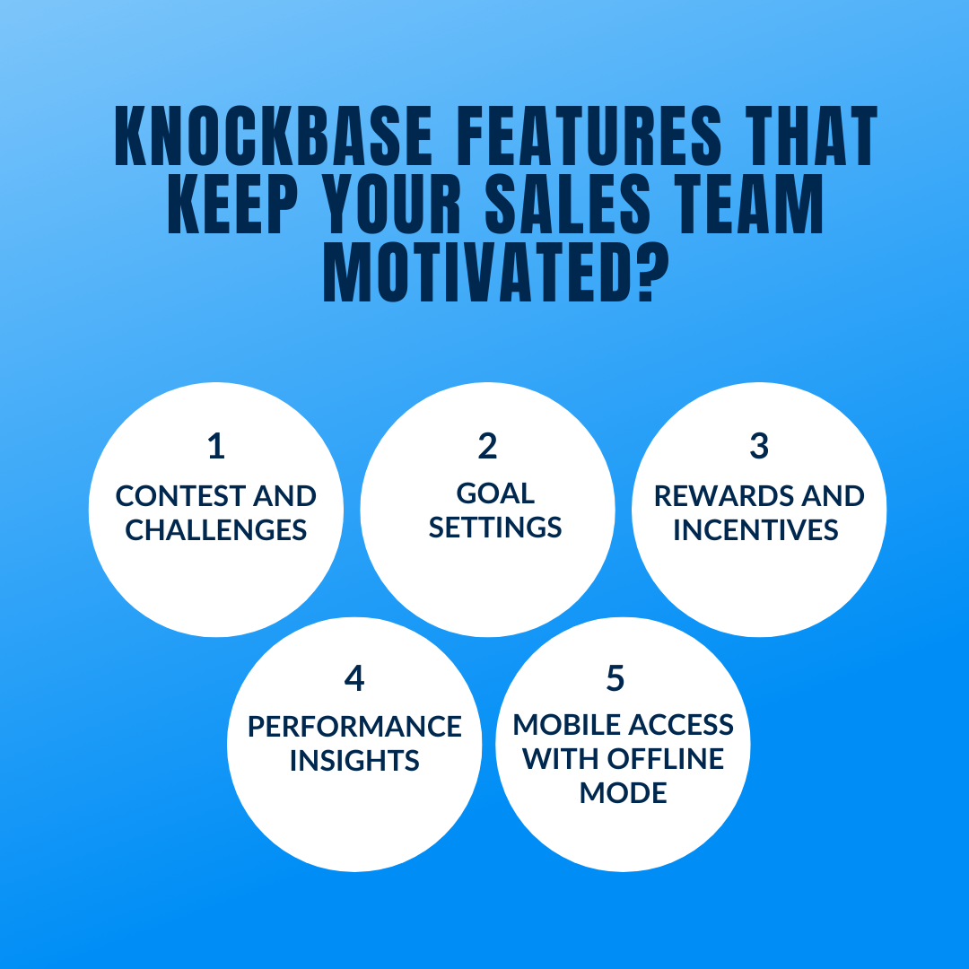 Knockbase Features that Keep Your Sales Team Motivated?
