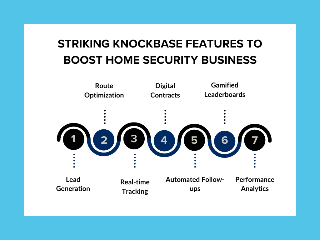 Knockbase Features