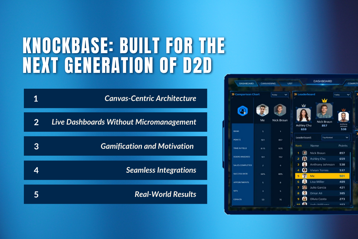 Knockbase: Built for the Next Generation of D2D