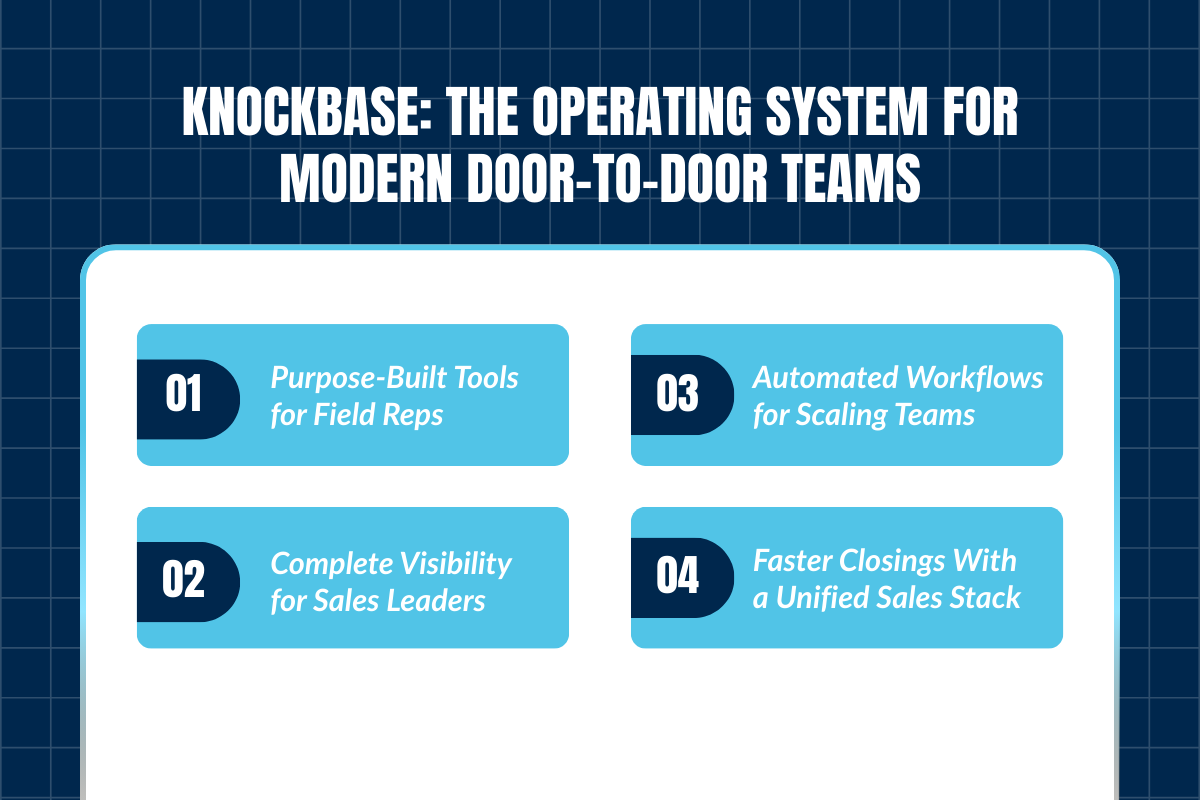 How Modern Door-to-Door Teams Use Platforms Like Knockbase to Operate at Scale?