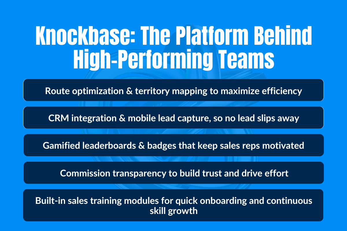 Knockbase: The Platform Behind High-Performing Teams