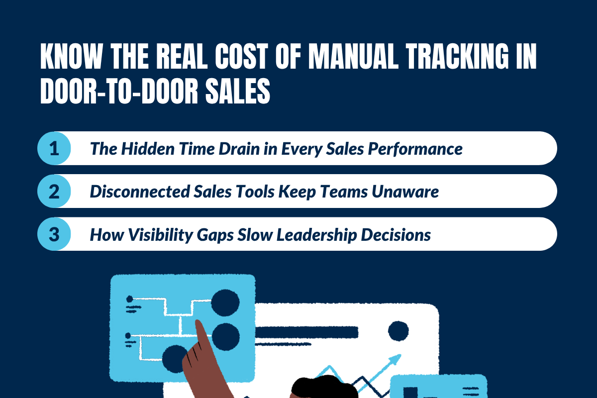 Know The Real Cost of Manual Tracking in Door-to-Door Sales