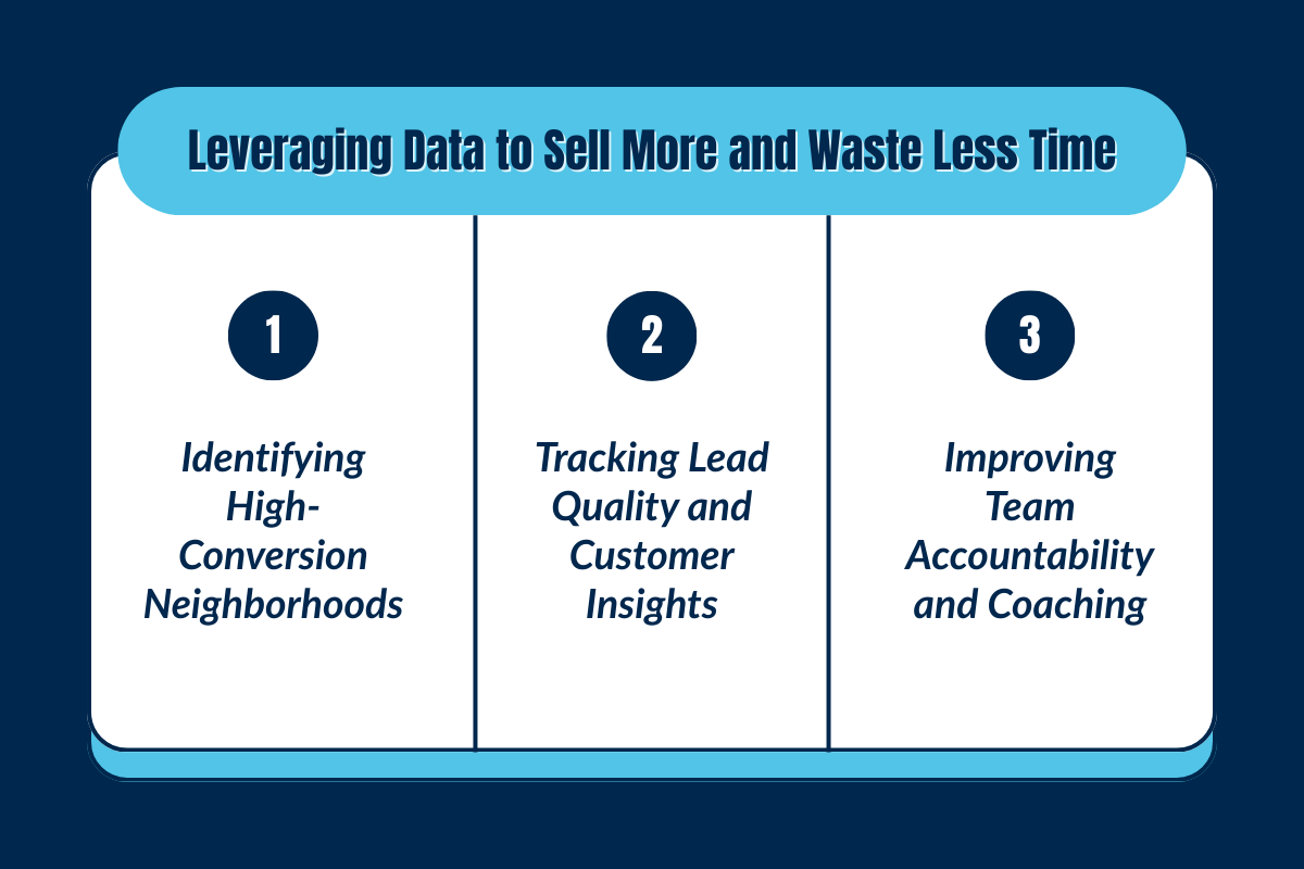 Leveraging Data to Sell More and Waste Less Time