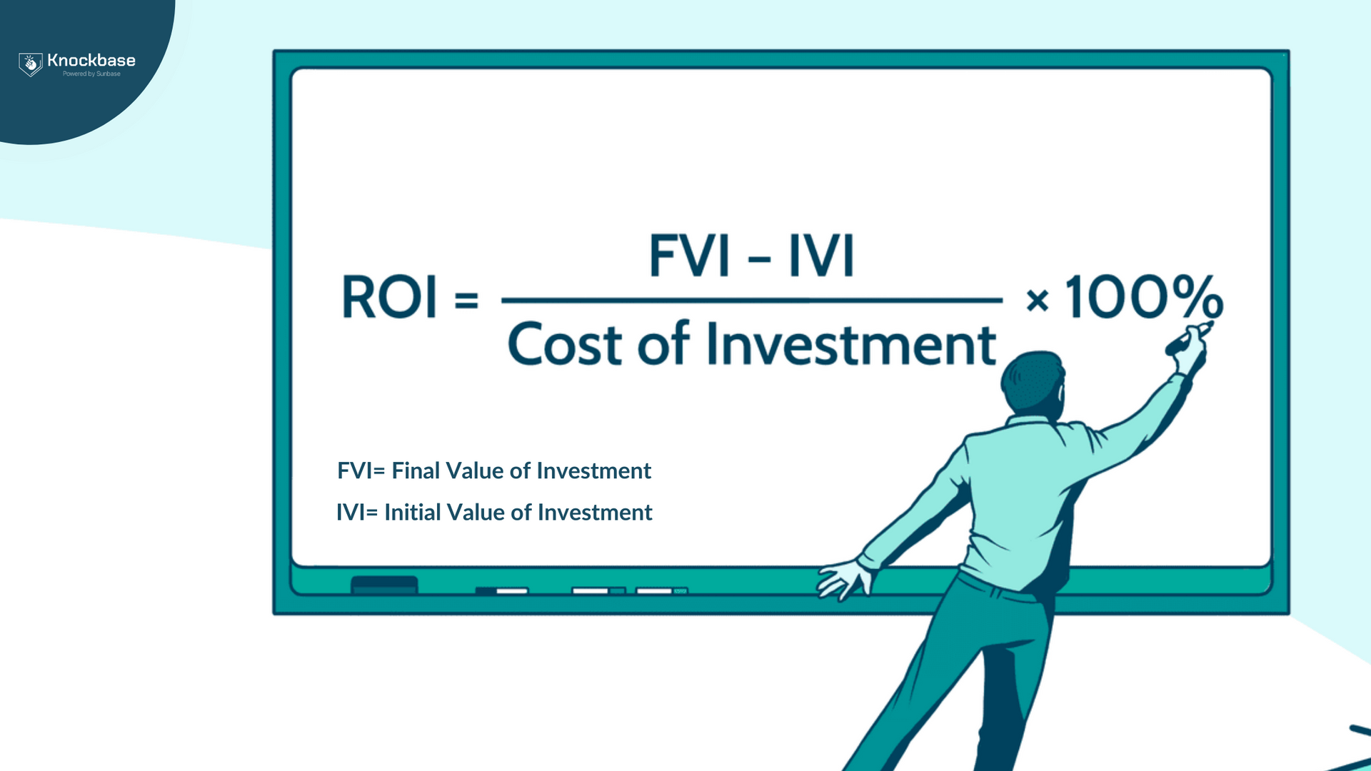 What is ROI