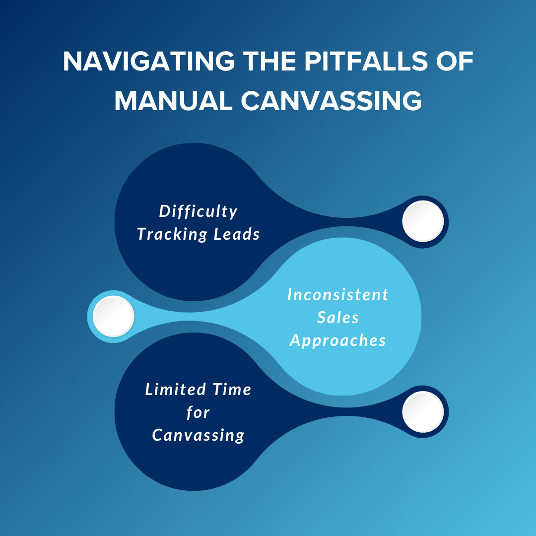 Pitfalls of Manual Canvassing