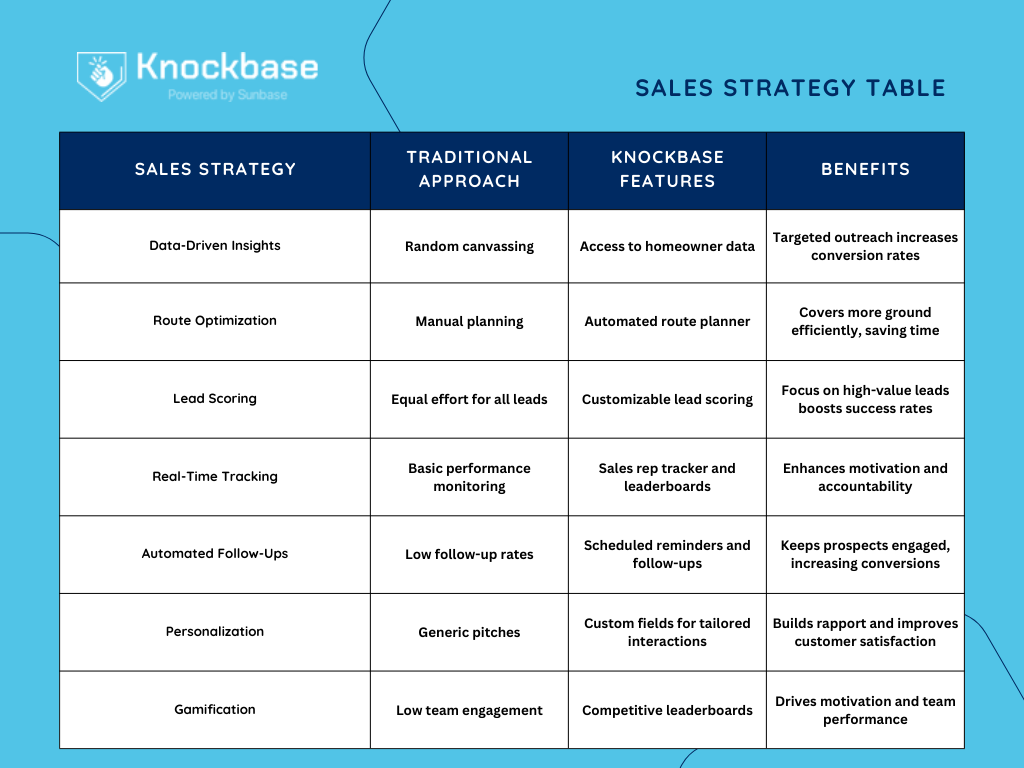 How Knockbase Features Drive Success