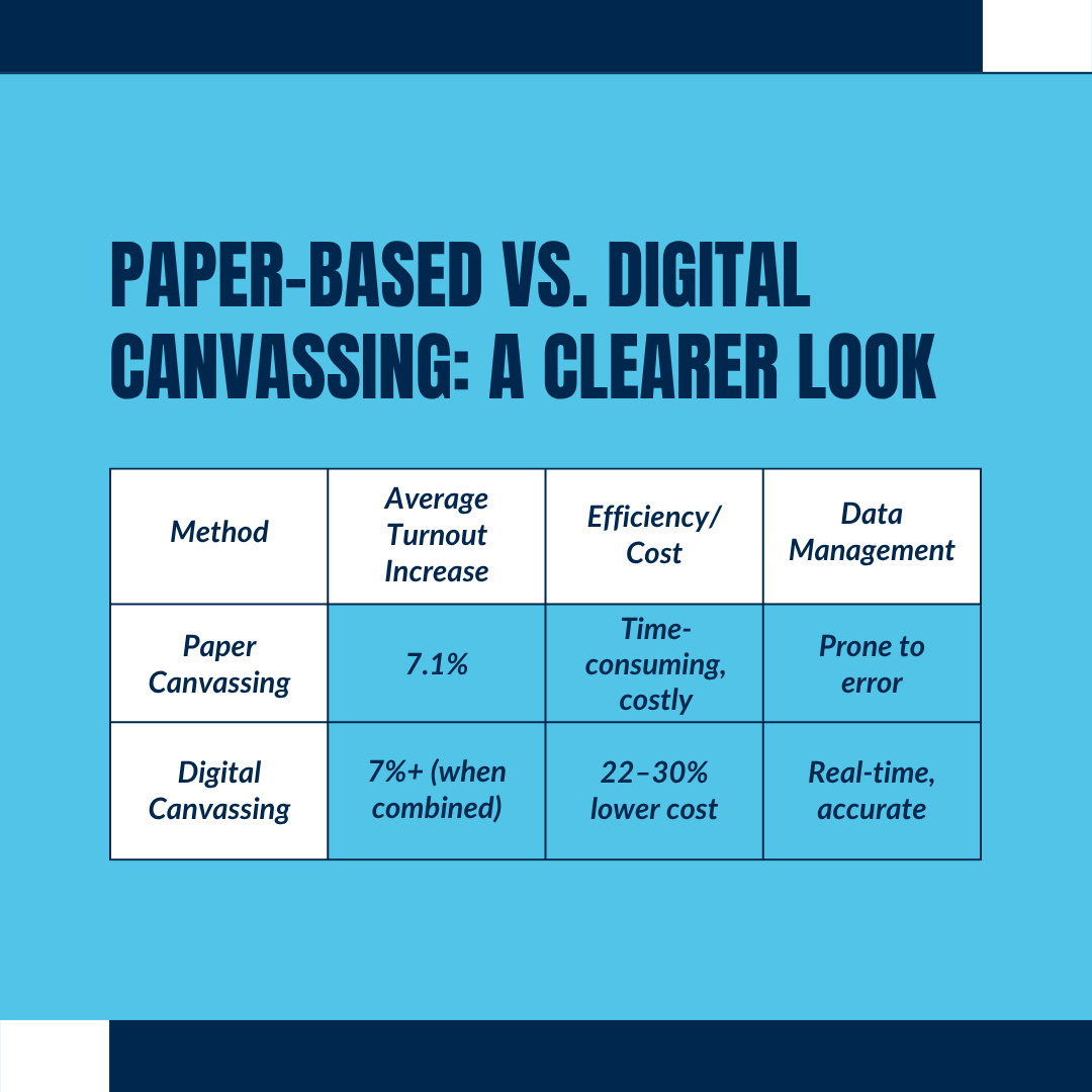 Paper-Based vs. Digital Canvassing: A Clearer Look
