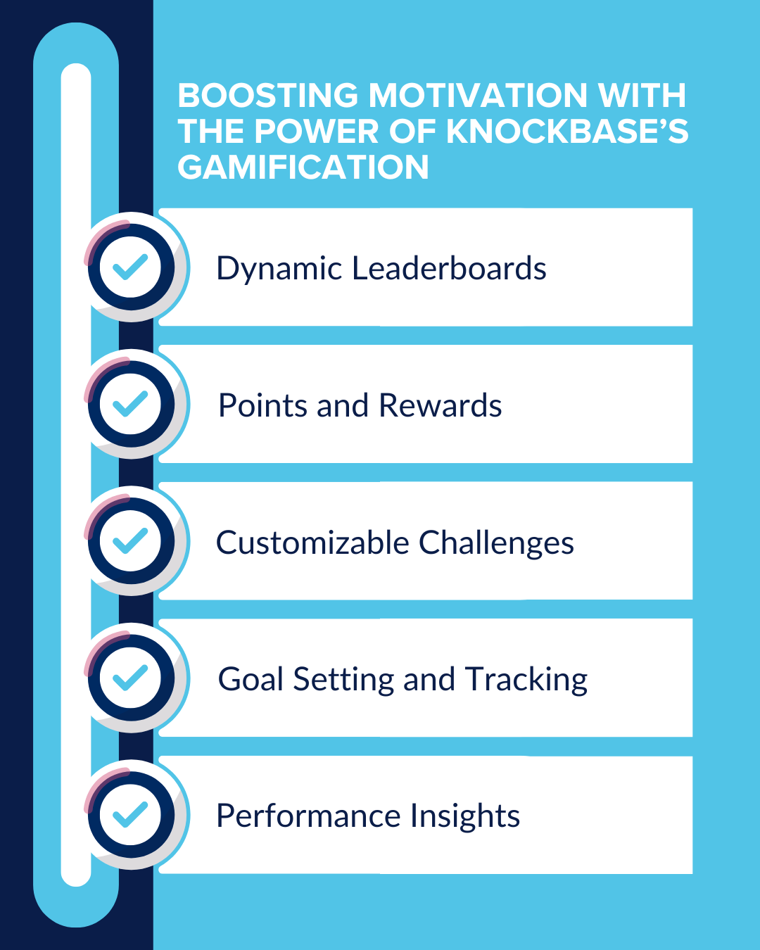 Boosting Motivation with the Power of Knockbase’s Gamification 