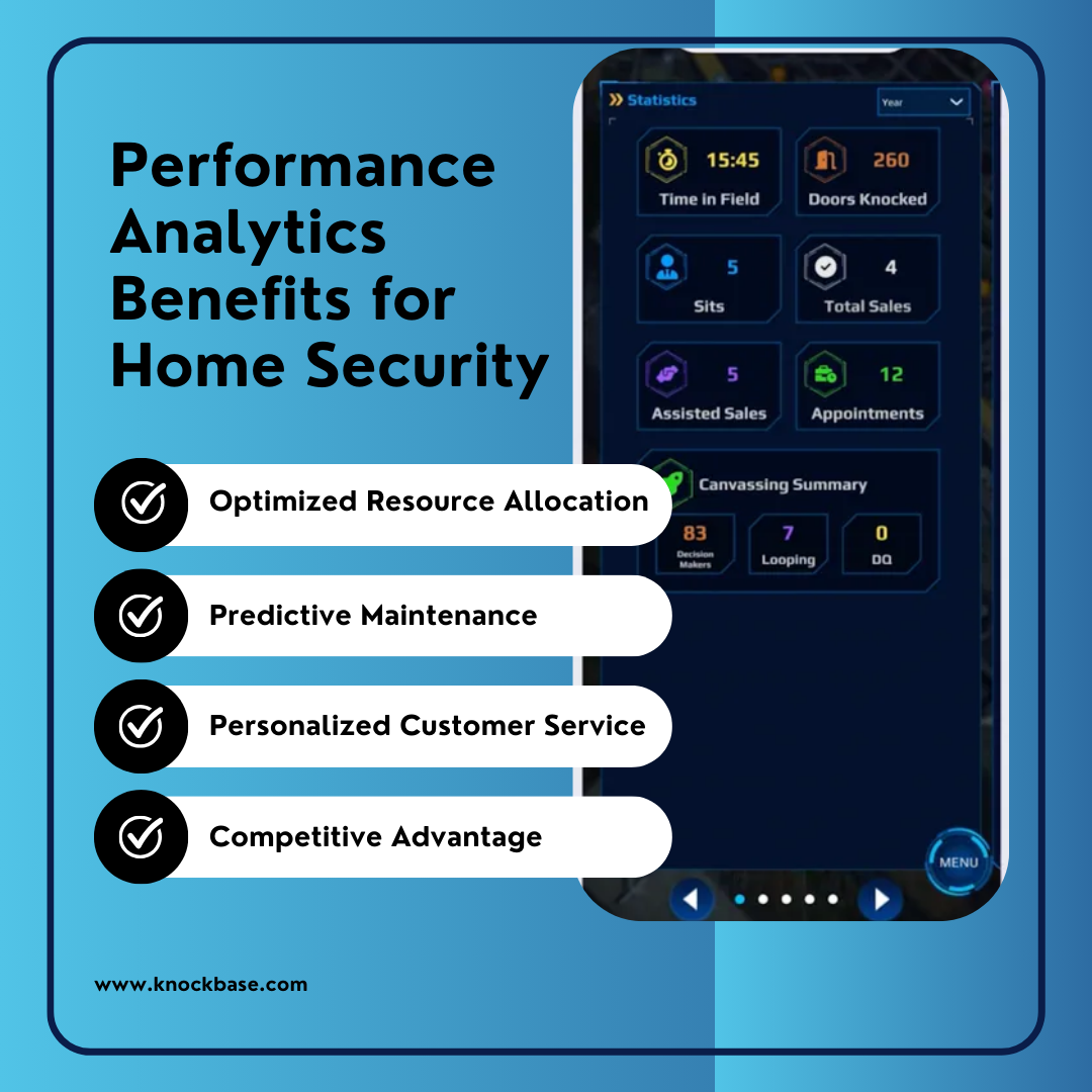 Performance Analytics for Data-Driven Strategies