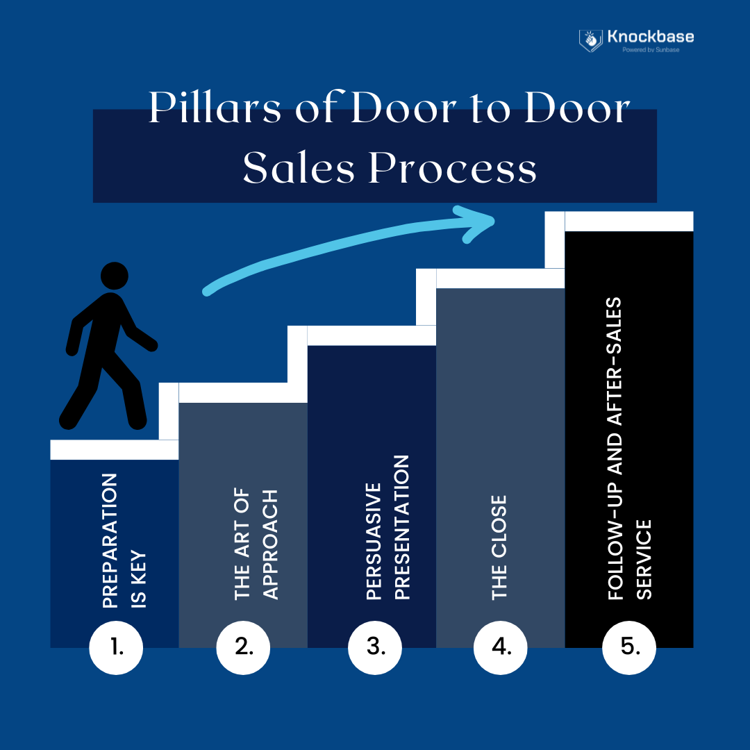Top 7 Essential Skills Every Door-to-Door Salesperson Needs