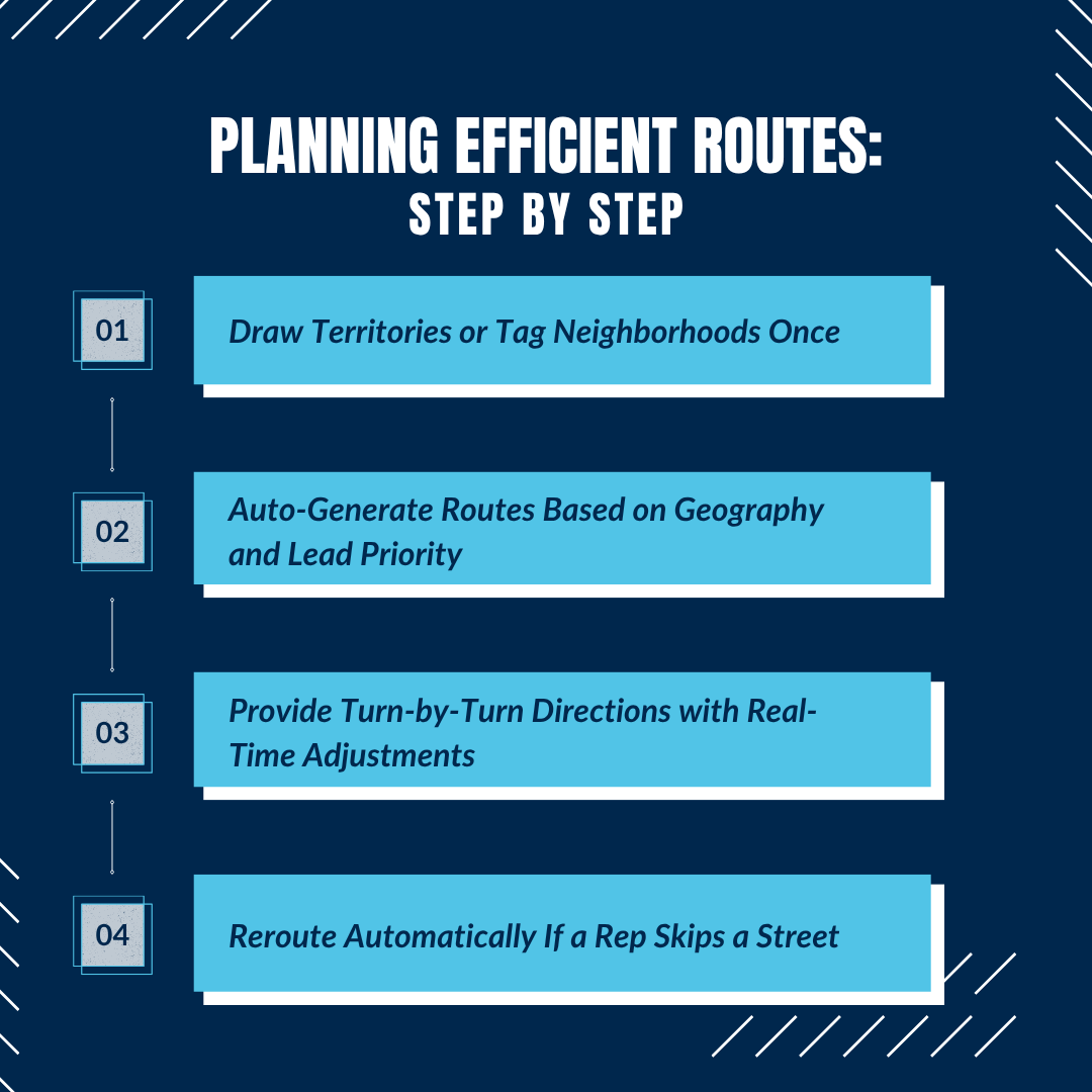 Planning Efficient Routes: Step-by-Step