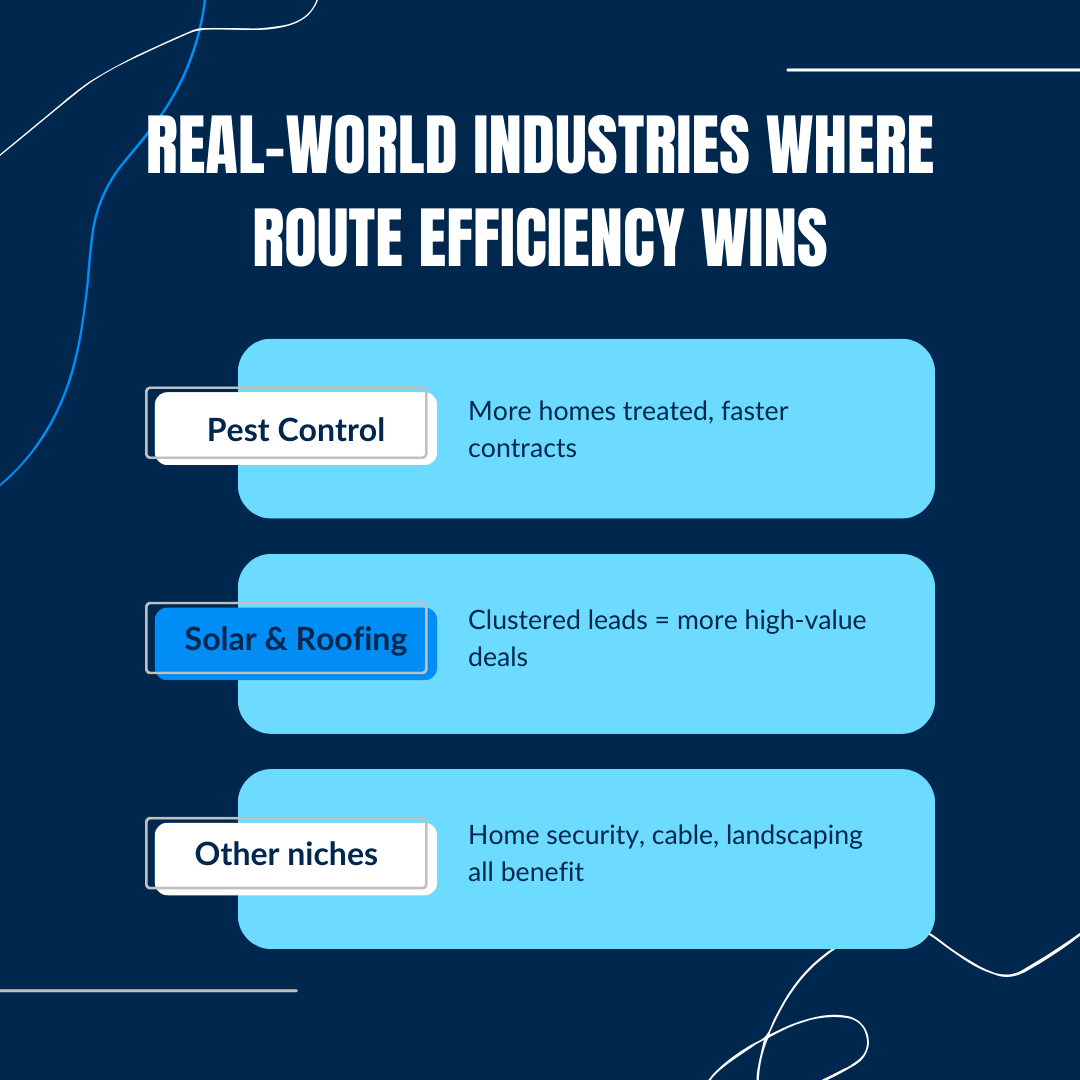 Real-World Industries Where Route Efficiency Wins