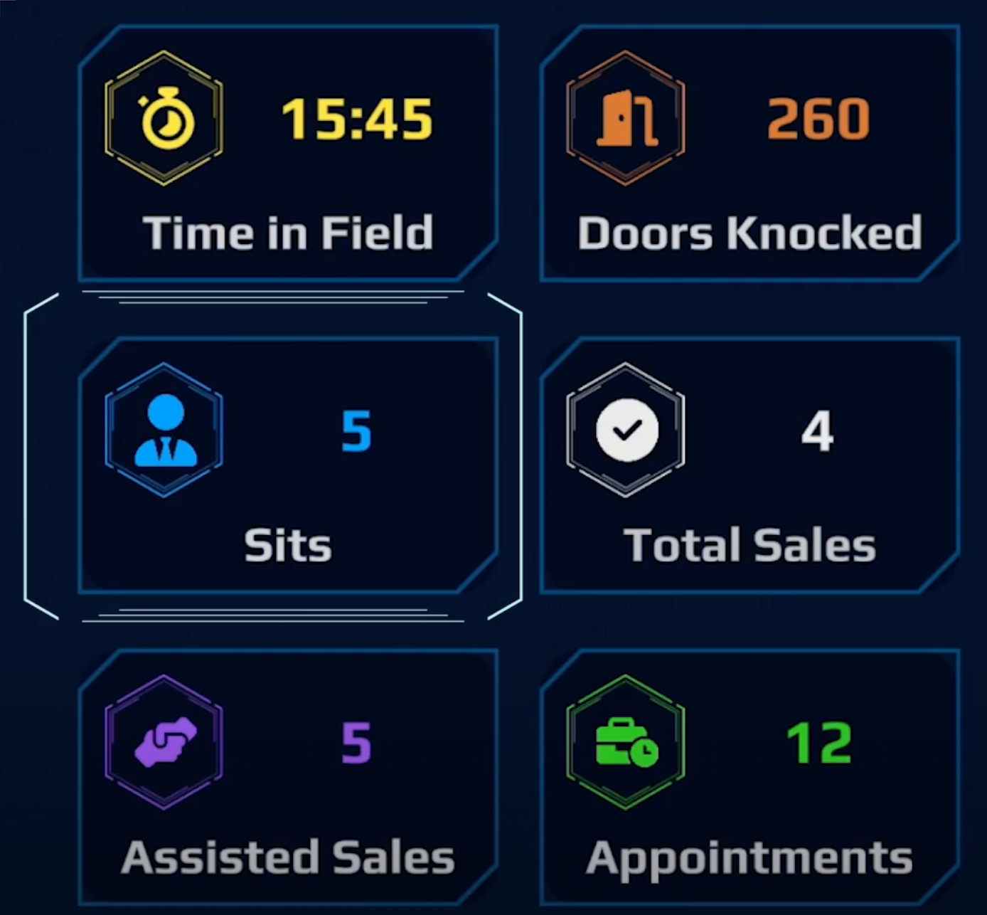 Commission Calculator Sales Performance 