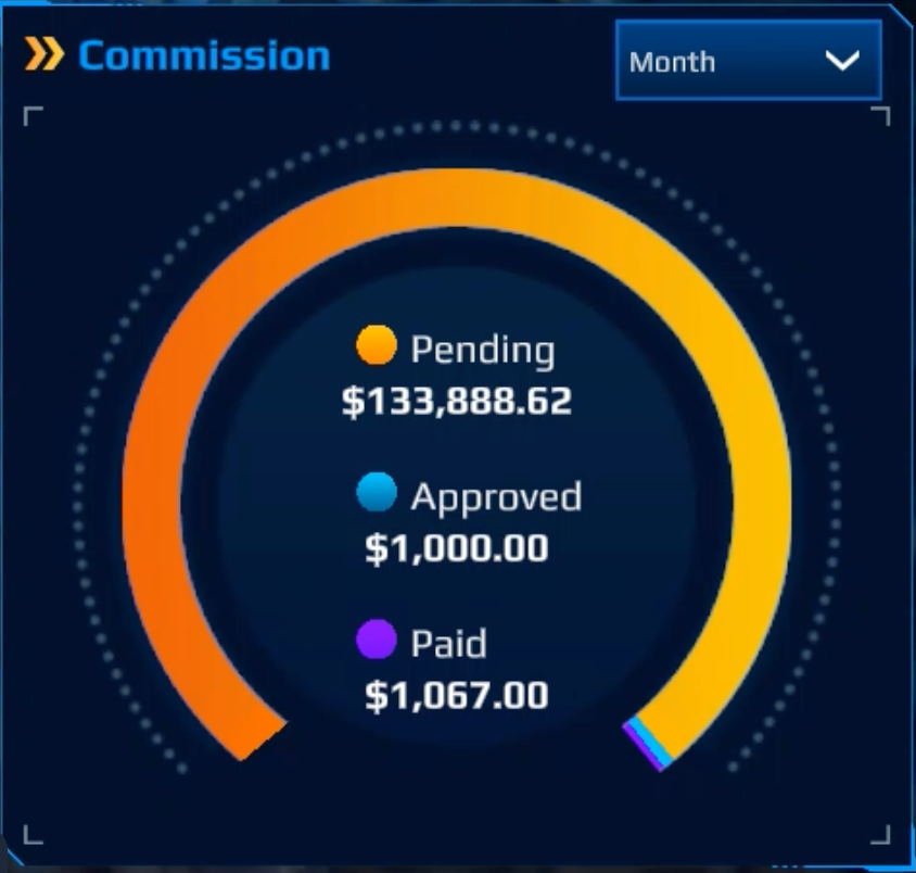 Sales Rep Management Tools Commission Calculator