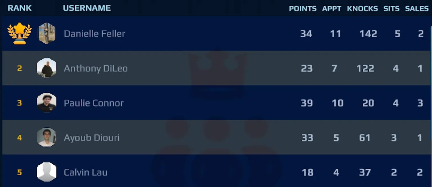 Customizable Parameters