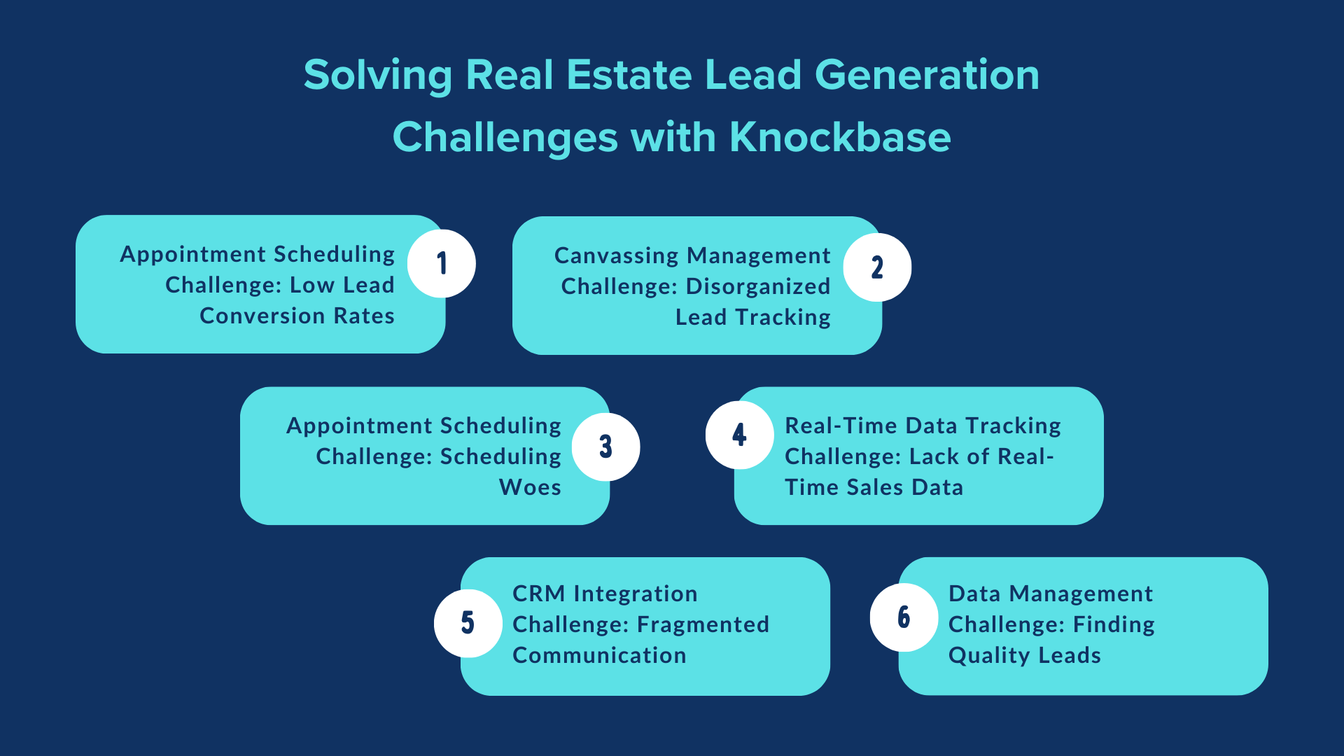 Solving Real Estate Lead Generation Challenges with Knockbase