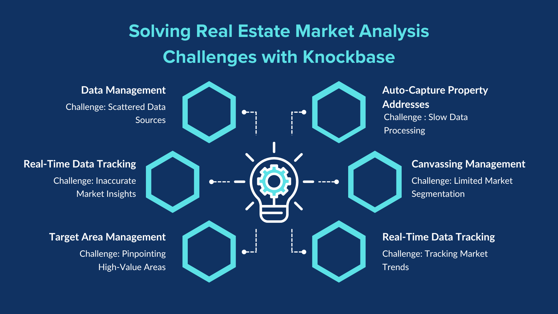 Solving Real Estate Market Analysis Challenges with Knockbase