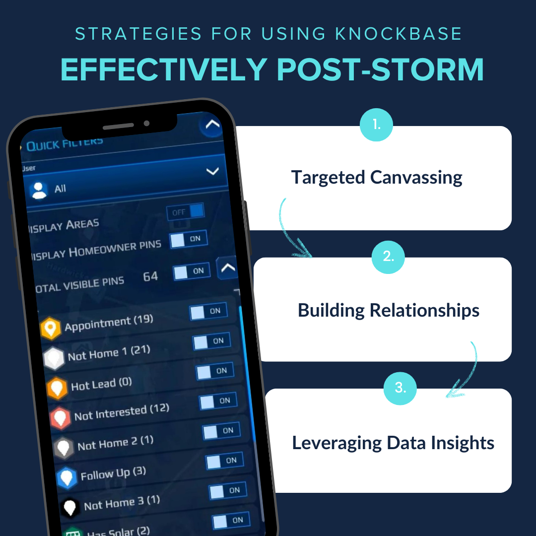 Sales Strategies for Using Knockbase Effectively Post-Storm