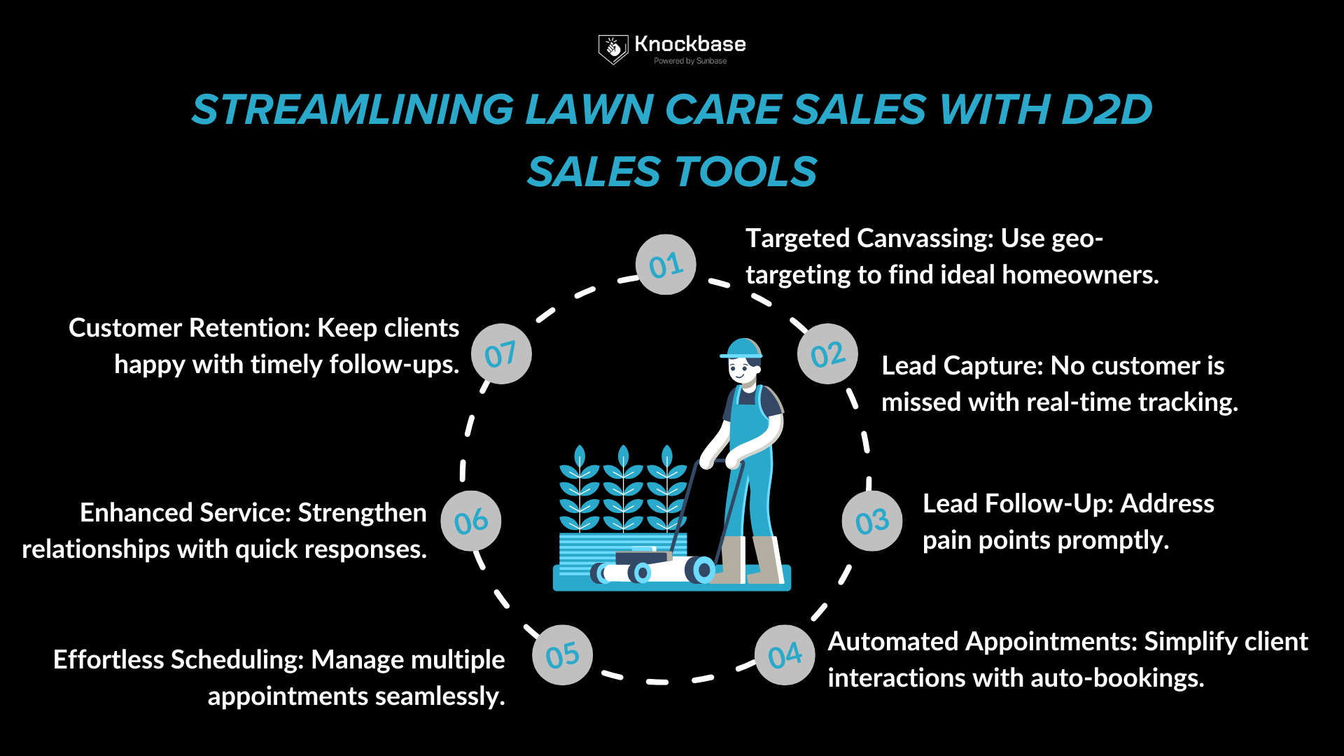 Streamlining Operations: From Canvassing to Seamless Appointment Management