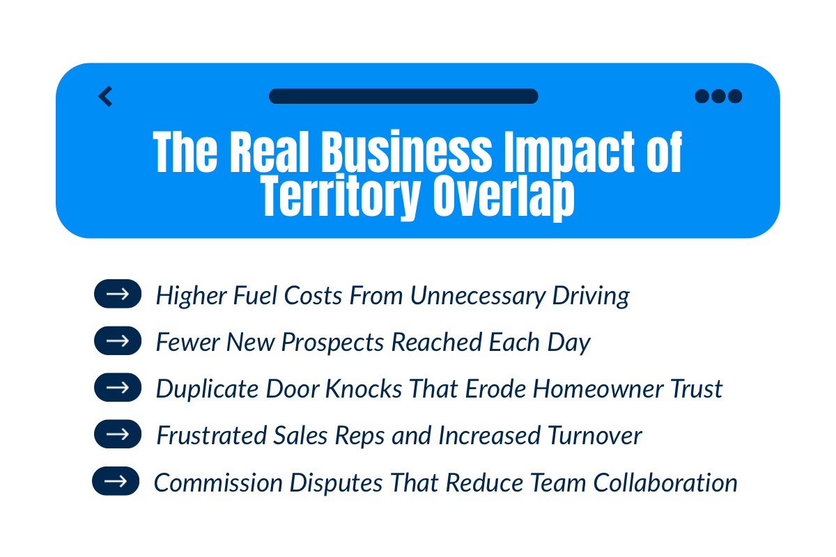 The Hidden Costs of Territory Overlap in Door-to-Door Sales