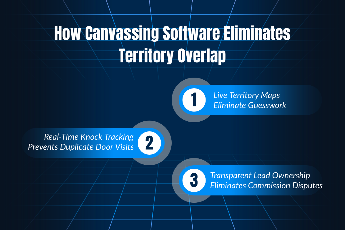 How Canvassing Software Can Resolve the Overlap Issues
