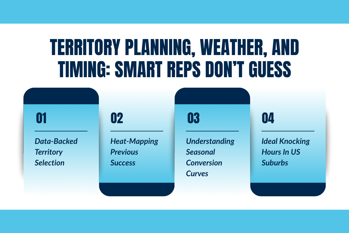 Territory Planning, Weather, and Timing: Smart Reps Don’t Guess