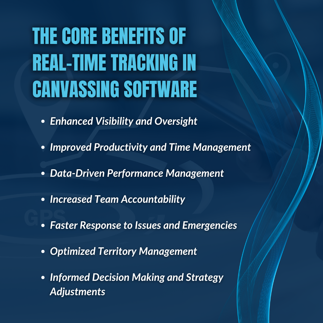 The Core Benefits of Real-Time Tracking in Canvassing Software